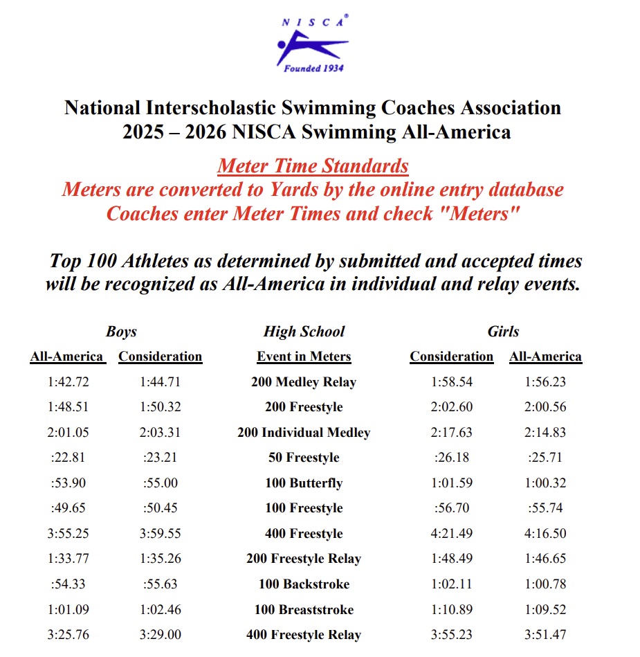 2026 Meters