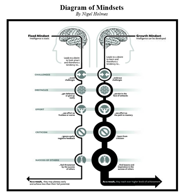 midset